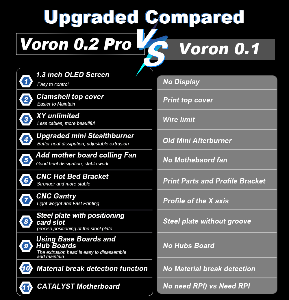 Toaiot Voron V0.2 Pro R1 CoreX - Corexy 3D Printer Kit recensie en prijs